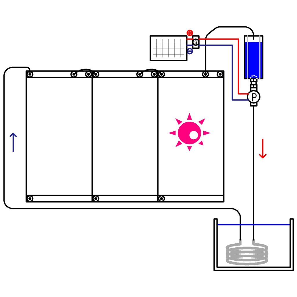 太陽熱回収システムの全体図です。