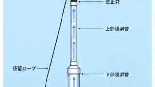 波動式湧昇ポンプの基本構成と仕組み